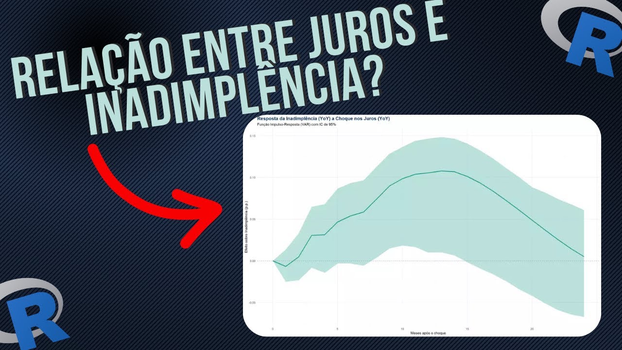 Choque de Juros Aumenta a Inadimplência? Análise com Modelos VAR