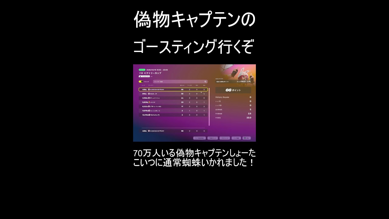 ソロビクトリー突破します！