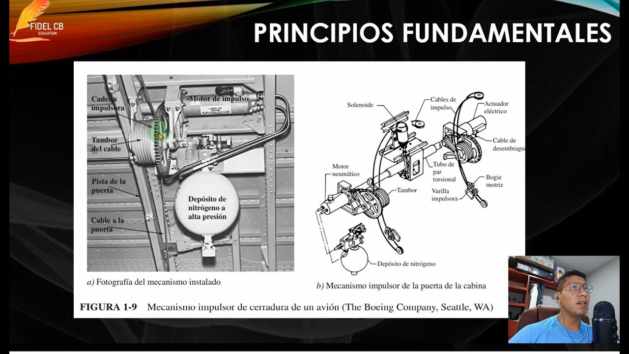 ¿QUÈ ES EL DISEÑO MECÁNICO? -  DISEÑADOR MECÁNICO -- ELEMENTOS MECANICOS - INGENIERIA MECANICA