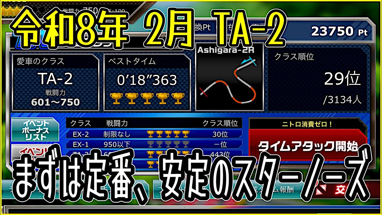 【ドリスピ/TA】 令和8年 2月 TA-2 旧SPフリパのサイズ12をセットしてみました🫡 引き続き、参考程度でよろしくお願いします🙇