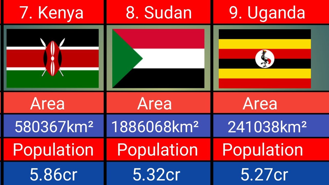 Countries in the African continent 