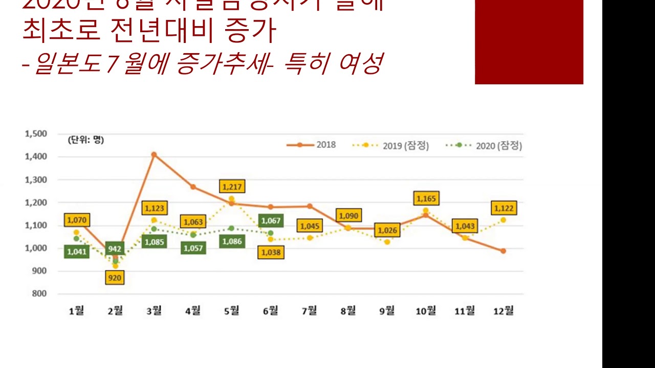 코로나-19와 정신의학적 문제 (경희의대 정신건강의학과 백종우 교수)