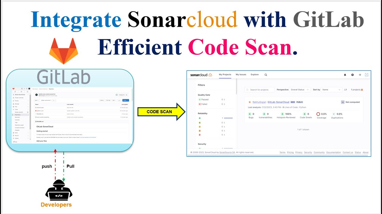 GitLab | SonarCloud | Code Scan | How to Set Up GitLab Code Scan with SonarCloud | SonarQube