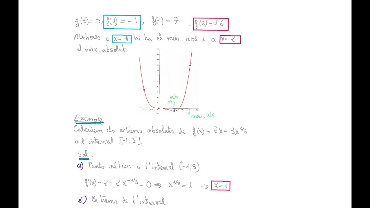 UNITAT 6. EXTREMS ABSOLUTS I PROBLEMES D'OPTIMITZACI&Oacute;