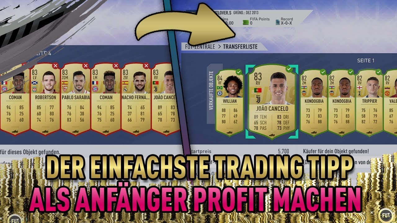 Die EINFACHSTE Trading Methode! &Uuml;BERTEUERT VERKAUFEN leicht erkl&auml;rt! | Futlovers