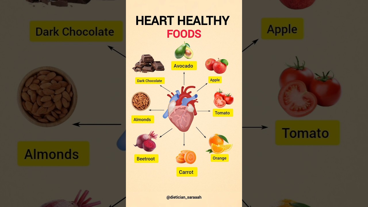 Heart Healthy Foods You Must Add to Your Diet ❤️ | Heart Care Tips #hearthealthydiet #healthyeating
