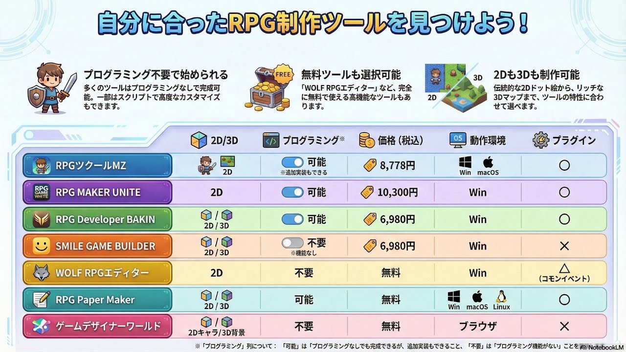 初めてのゲーム作り、RPG制作ツール選び方ガイド。　#ゲーム制作　#ゲーム開発