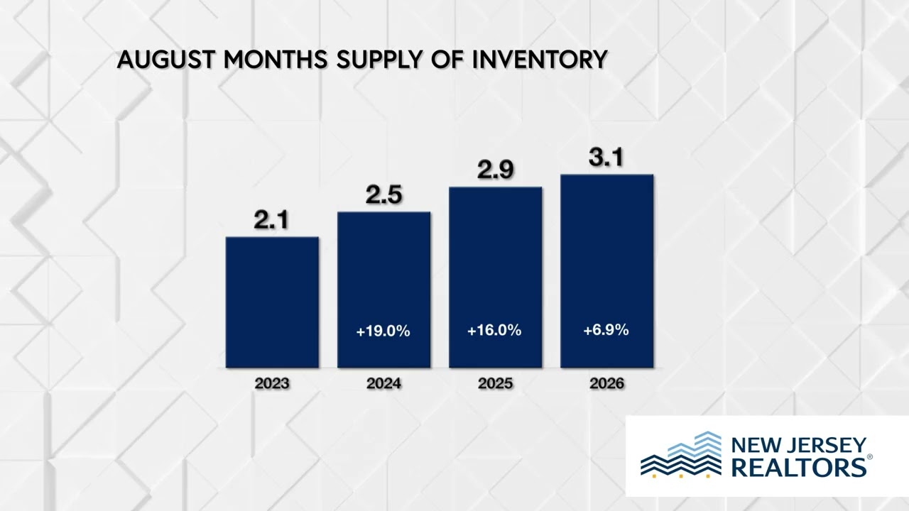 August 2026 Housing Market Skinny