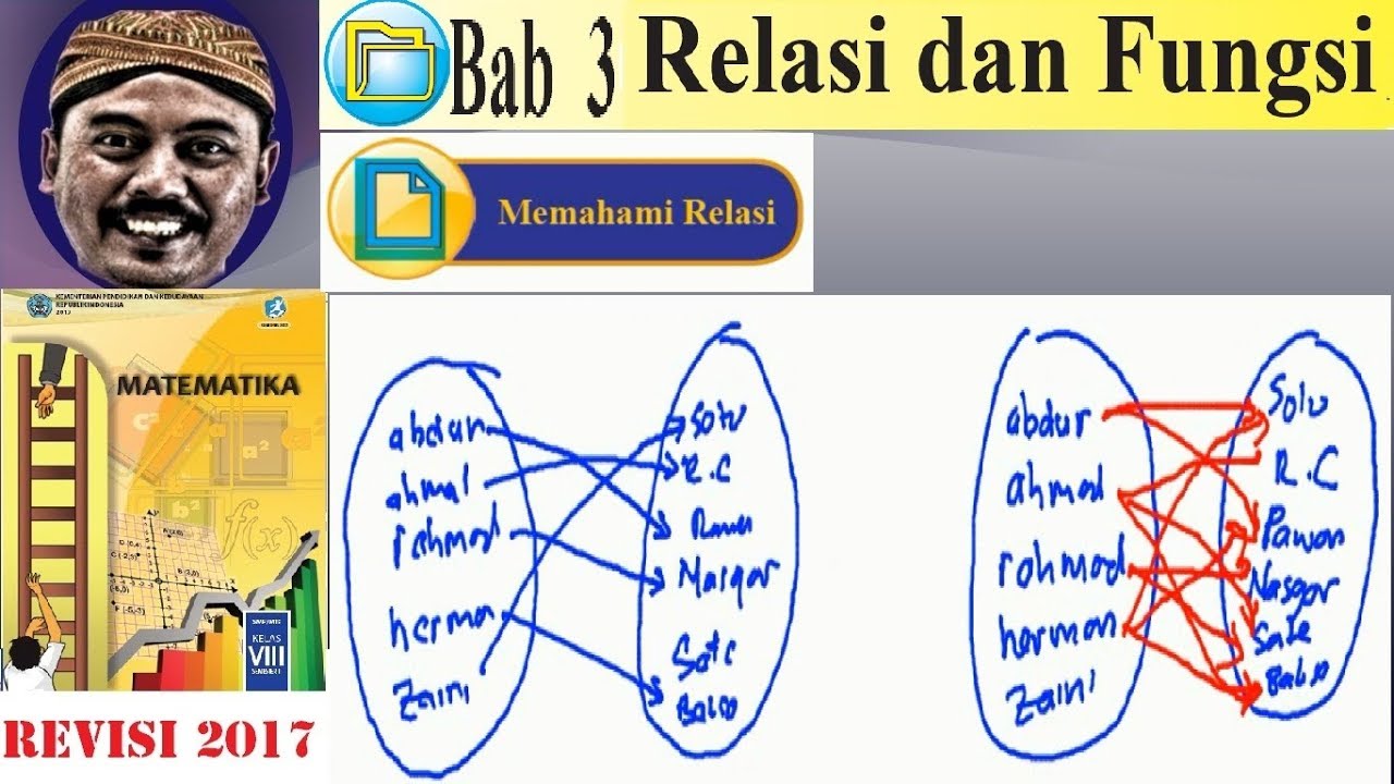 relasi dan fungsi , matematika kelas 8 bse k13 rev 2017 , memahami relasi