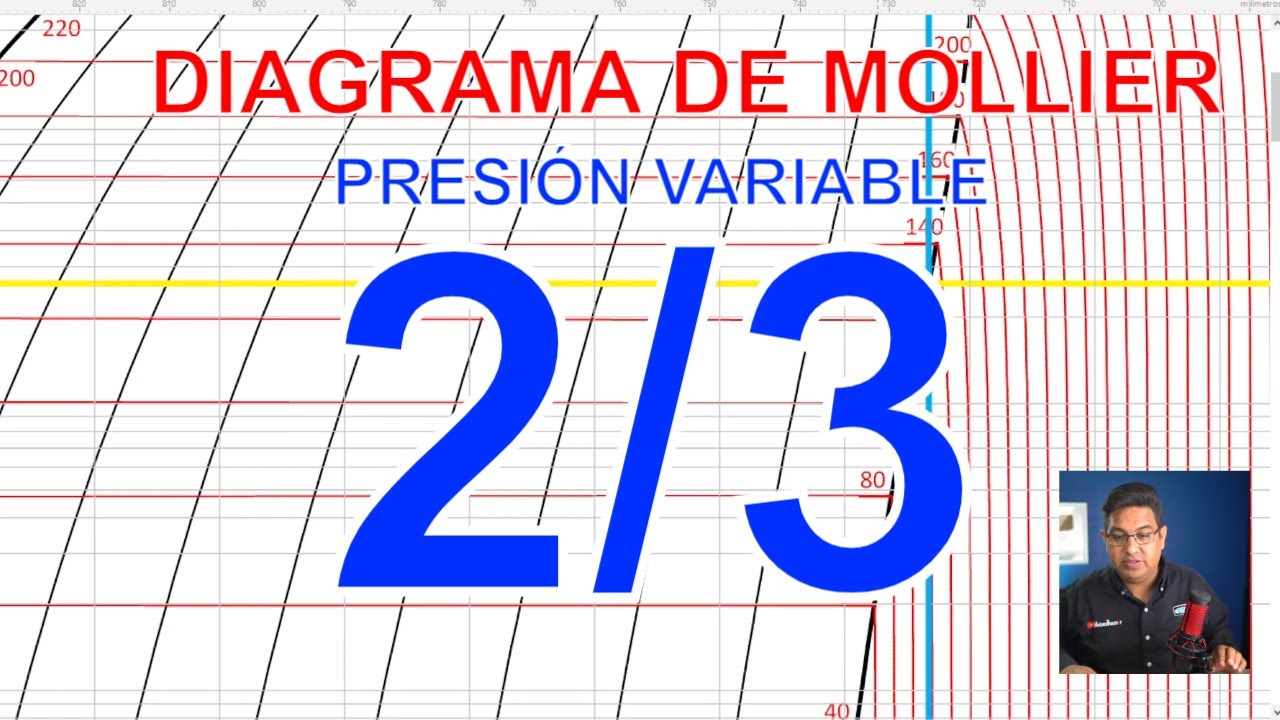 VIVO: Diagrama de Mollier  2/3 PRESIÓN VARIABLE | MOISÉS THAMER