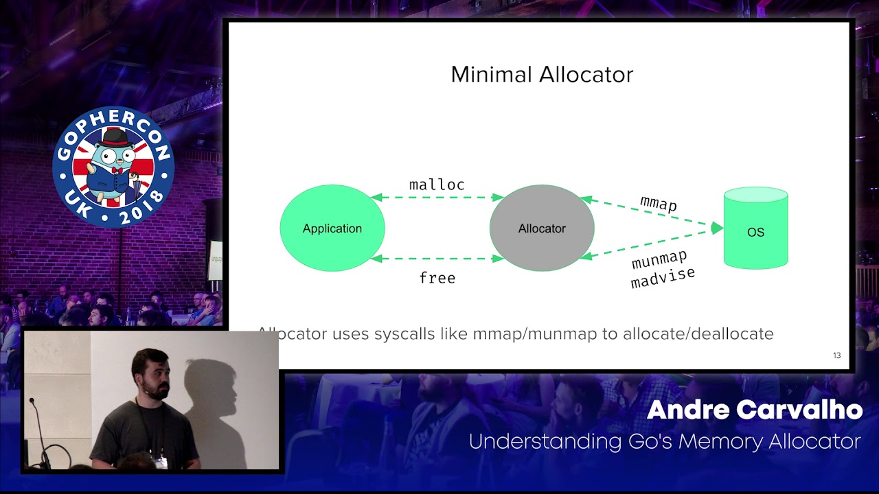 GopherCon UK 2018: Andre Carvalho - Understanding Go's Memory Allocator