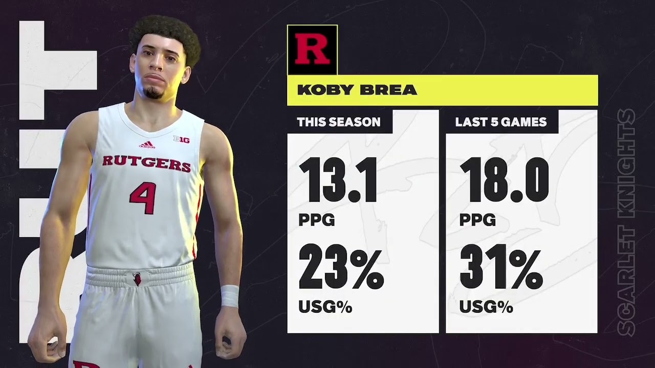 NCAA 2K25 Rutgers at USC