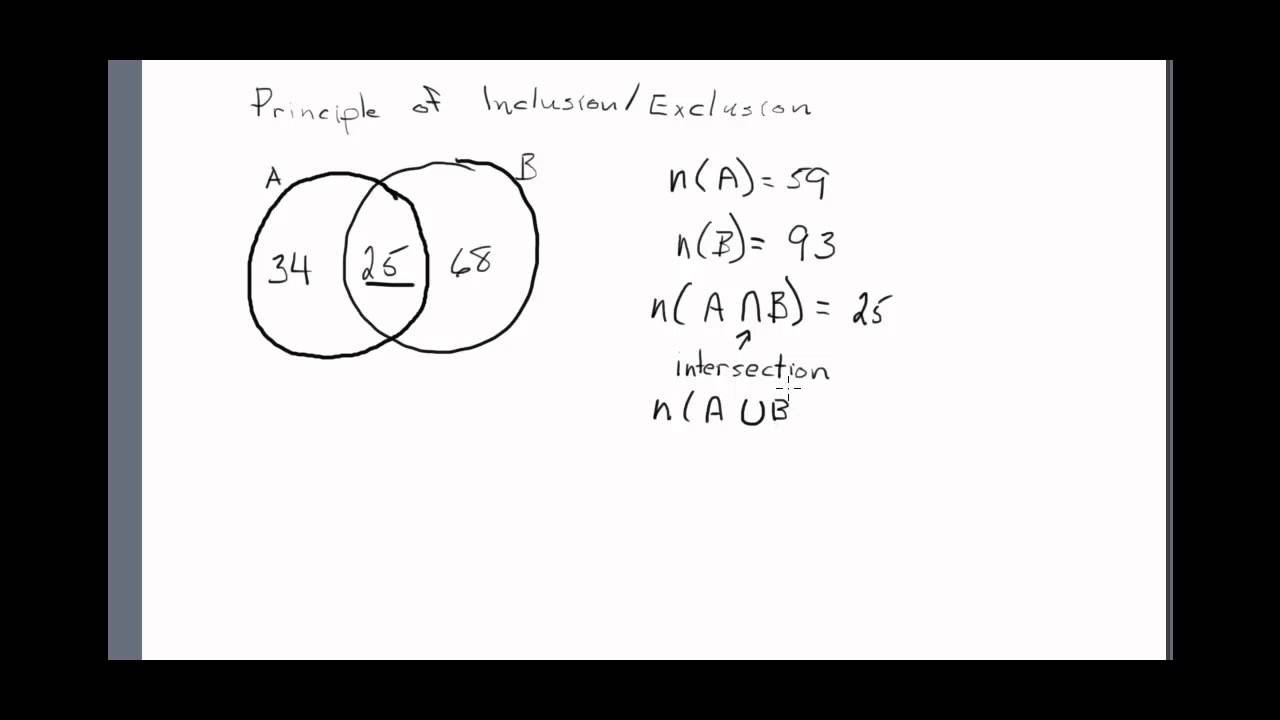 Principle of Inclusion and Exclusion