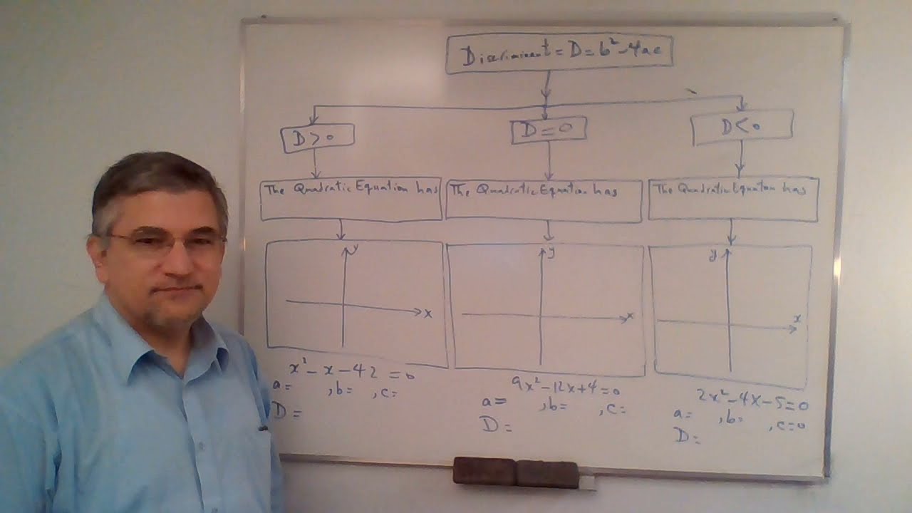 Chapter 6 - Quadratic Equations: Discriminant Section 6 | MPM2D1 - Principles of Mathematics 10