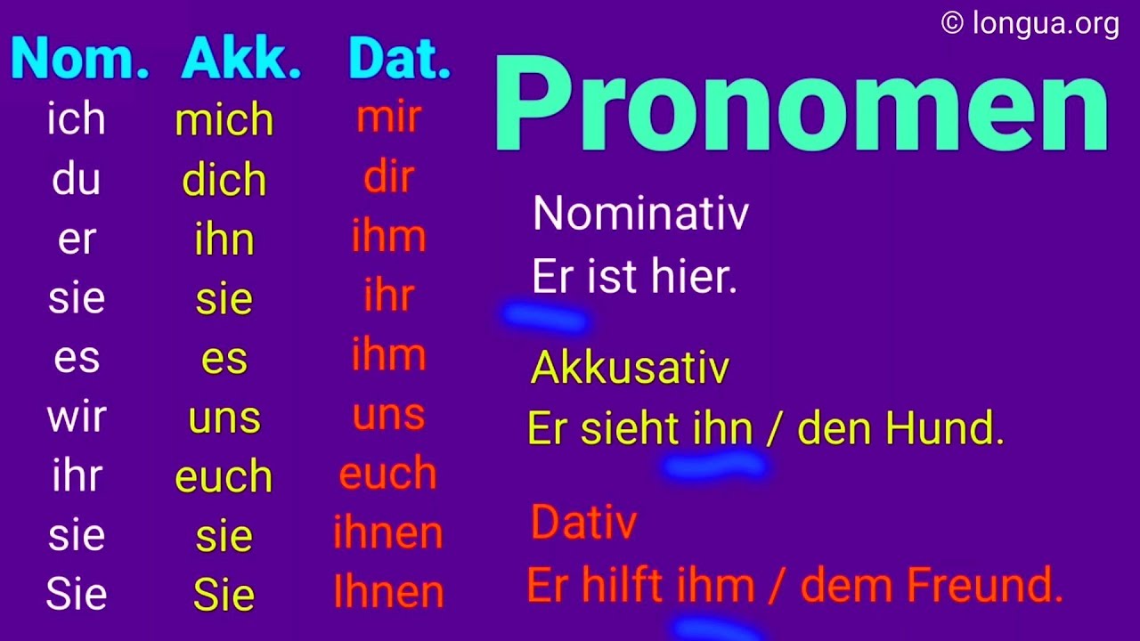 Übungen zu den Pronomen, Nominativ, Akkusativ, Dativ, Genitiv, Tabelle, Beispiele, Mix, mich, mir,