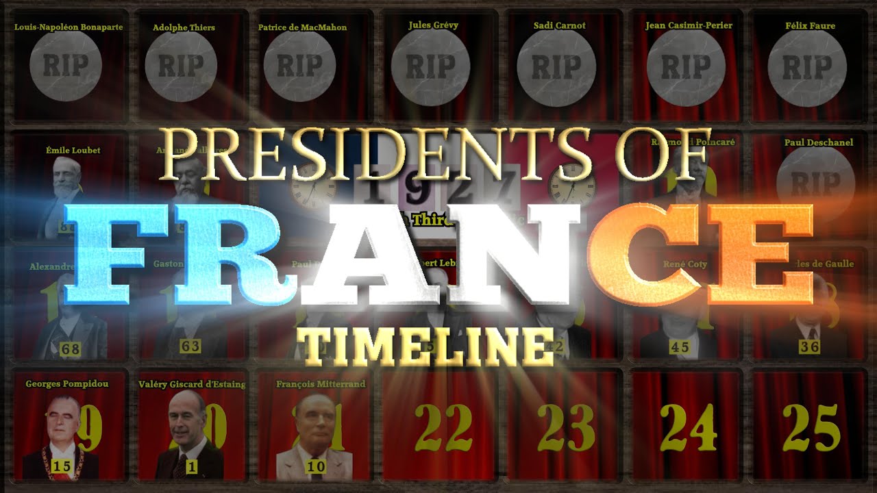 Presidents of France Timeline (Napoleon III to Macron)