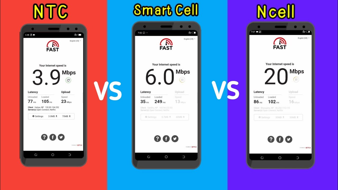 NTC vs Smart Cell vs Ncell | Speed Test | Which is Fast ?🔥🔥