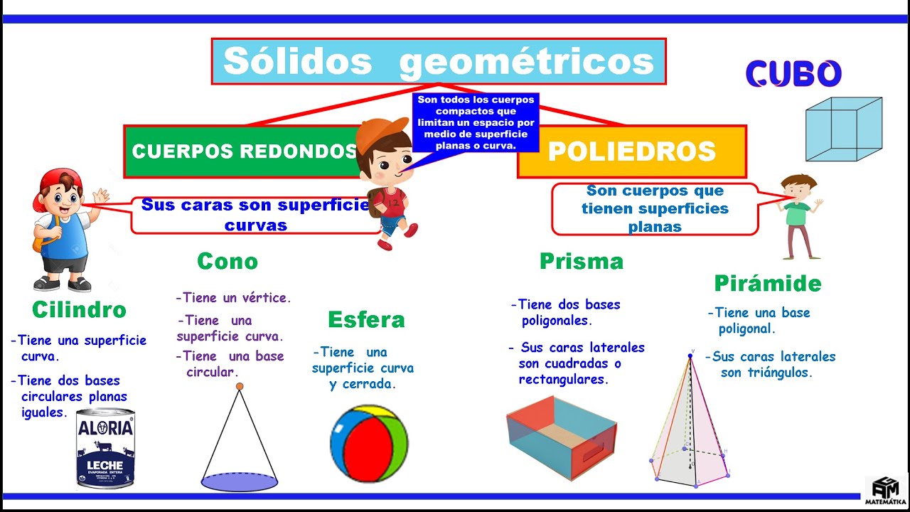 Sólidos geométricos - 3ero de primaria