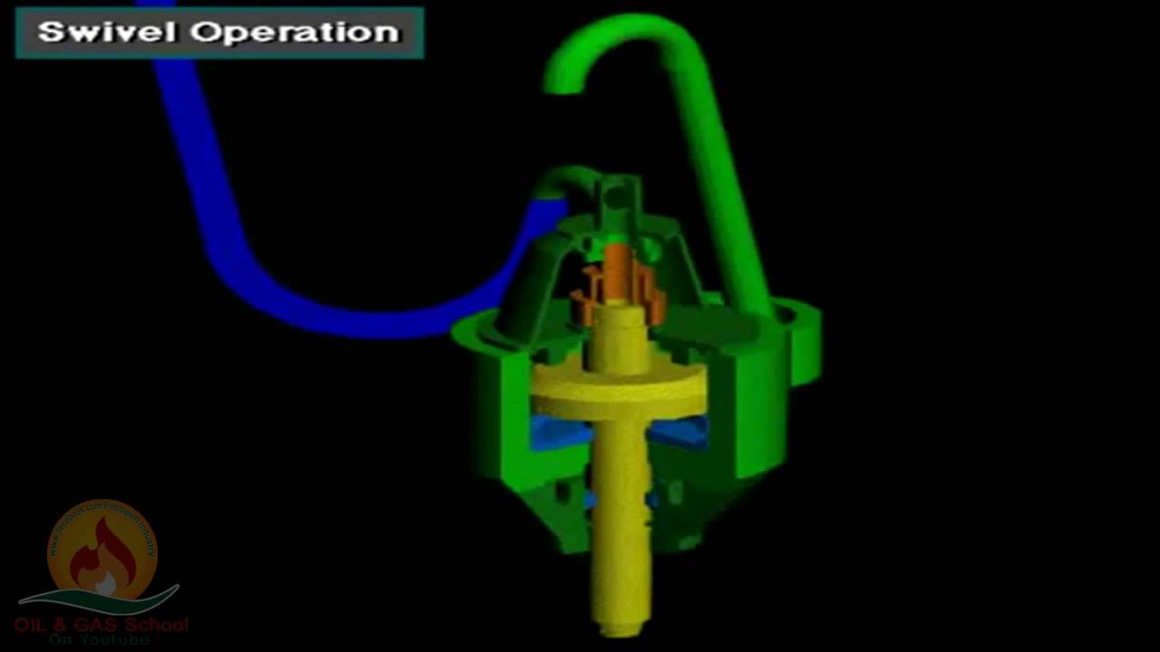 Schlumberger Drilling Course CDs   Rotating Equipment, Mast & Substructure