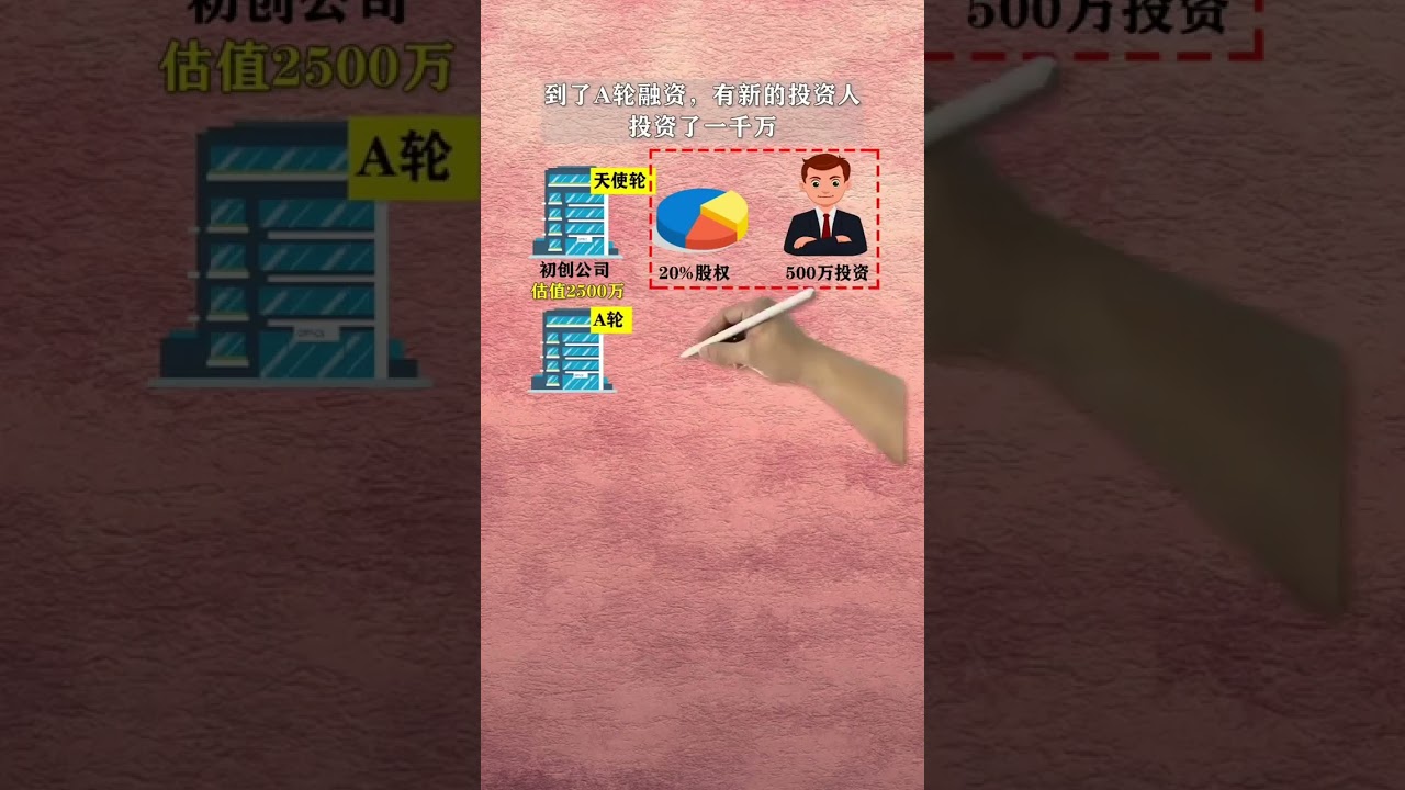 资本运作的秘密. 投资人到底赚的是什么钱