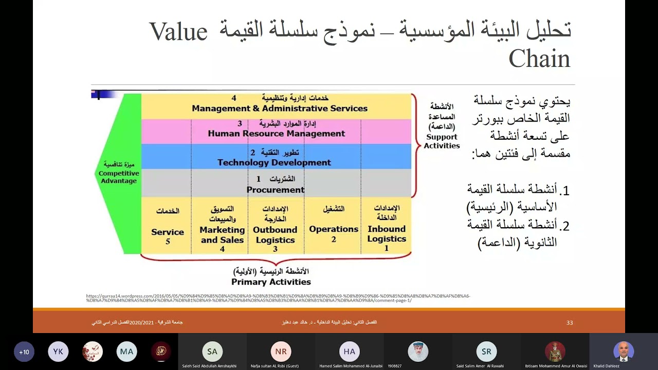 تحليل البيئة الداخلية   نموذج سلسلة القيمة Value Chain Analysis