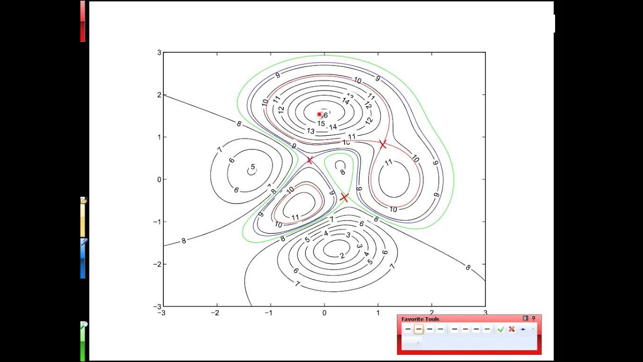 Unit 22-3 Identifying Critical Points from Contour Diagrams