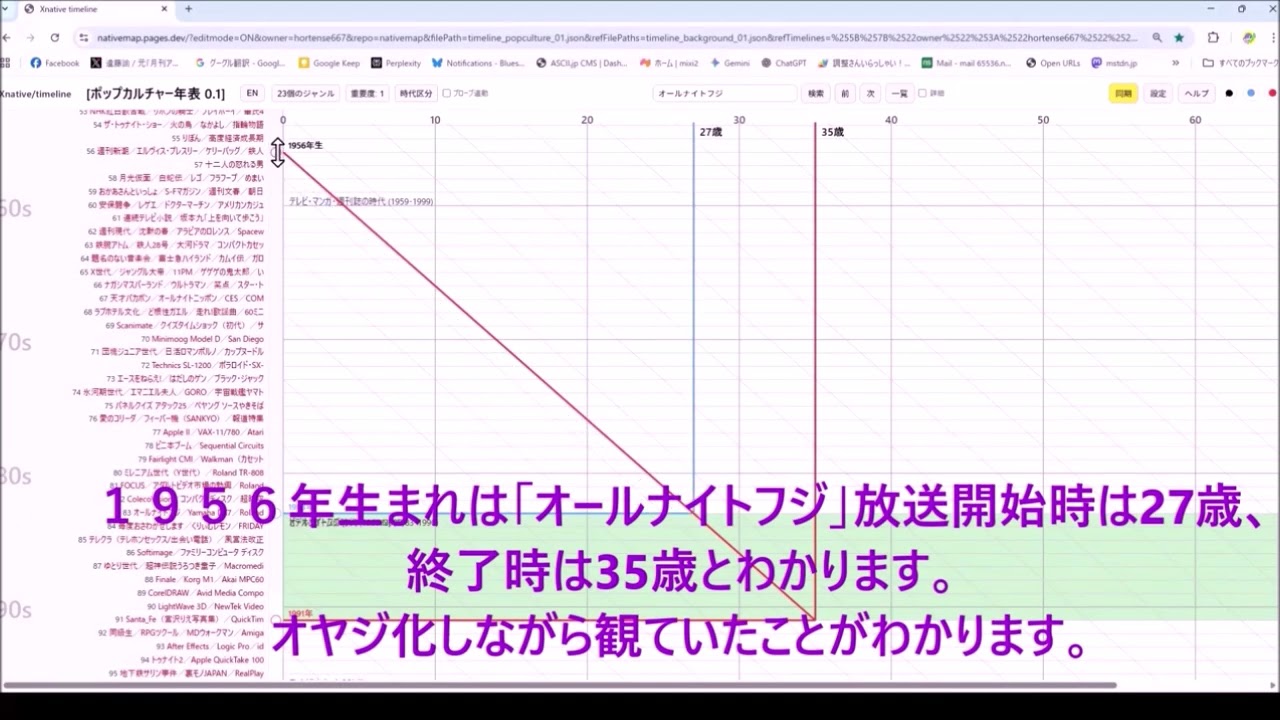 年表ソフト Xnative 基本操作
