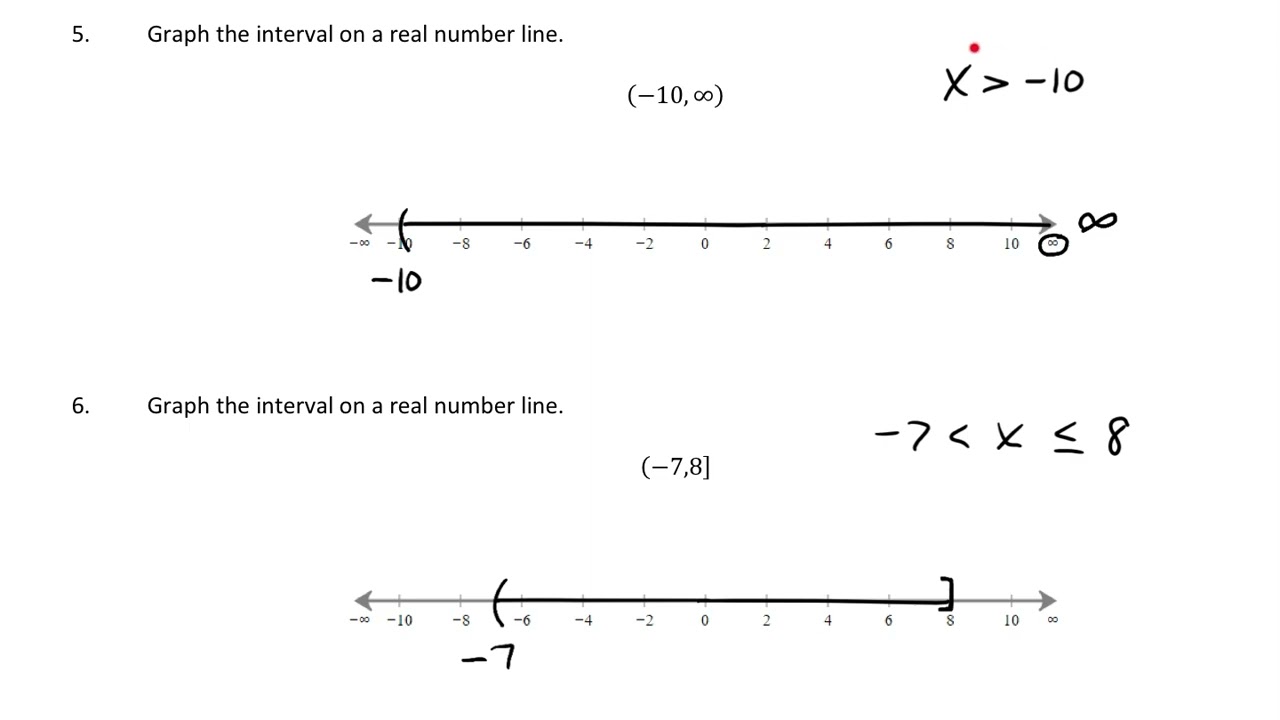 Solving Linear Inequalities in One Variable