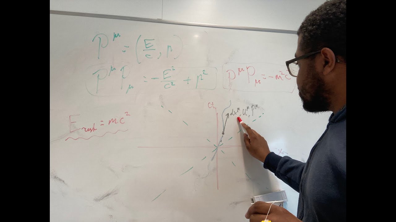 Road to Quantum Field Theory: Four Vectors and Energy Momentum Relation