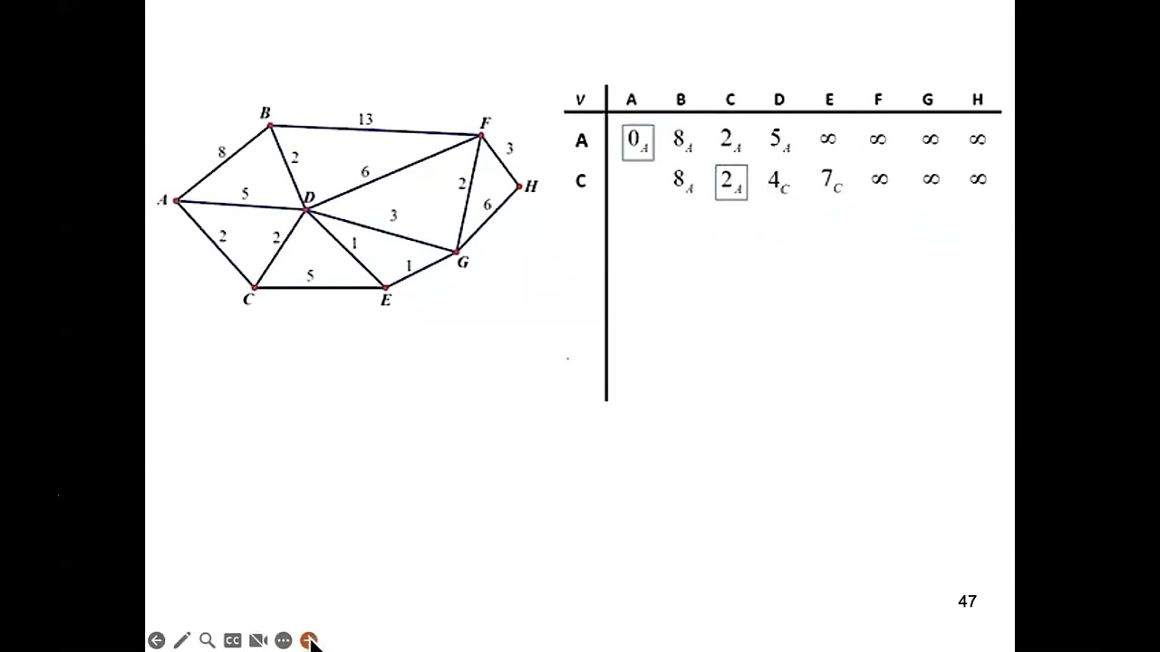 Dijkstra algorithm part 1