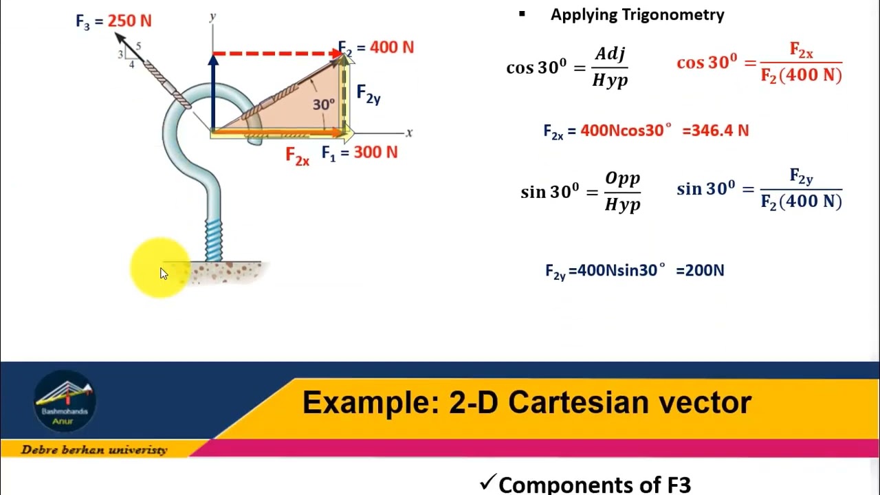 Vector Force 2D Force system (Reuploaded Example)
