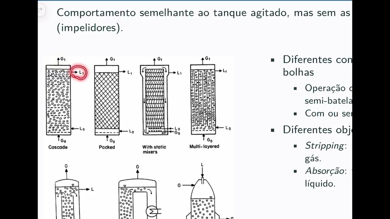 Transferência de massa em coluna de bolhas - EQE-476