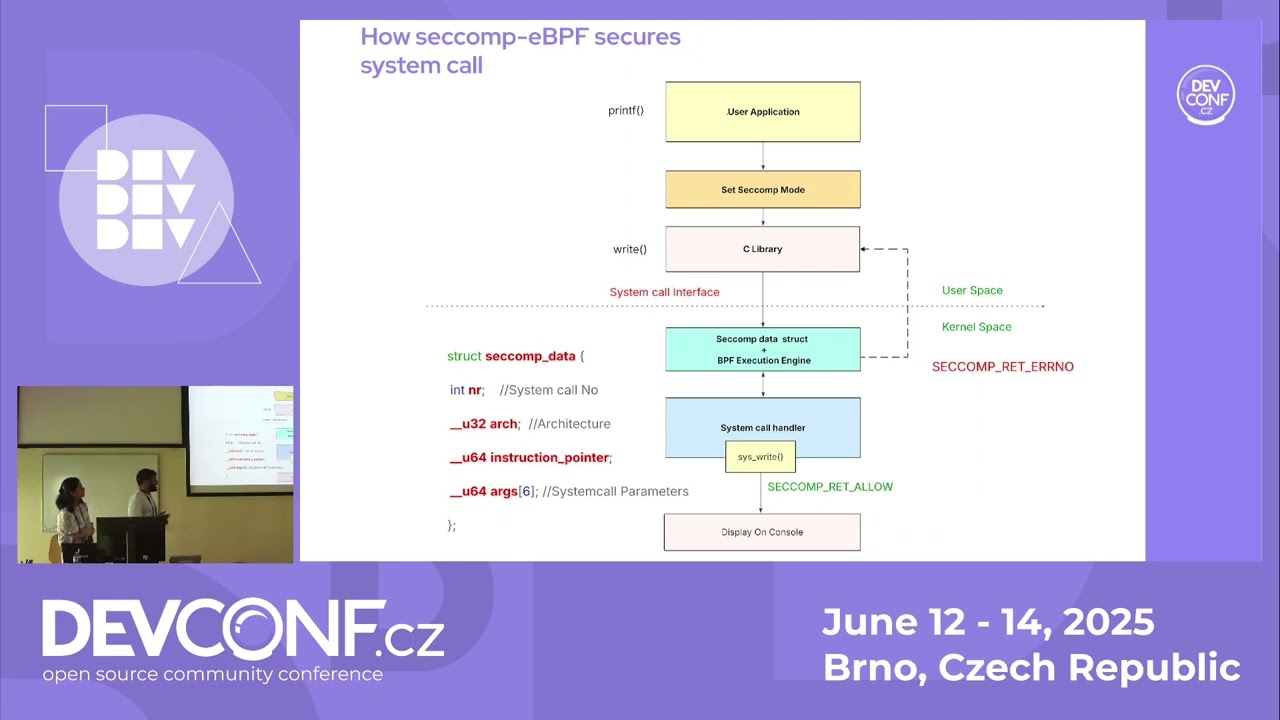 Understanding programmable system call security with Secomp-eBPF in Linux. - DevConf.CZ 2025