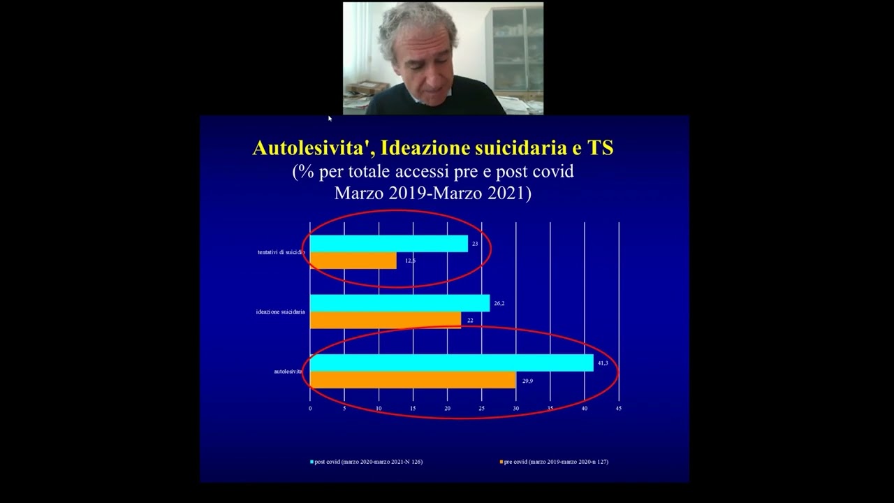 ProSol Giovani - Gabriele MASI - Suicidalità e Condotte Autolesive: Clinica e Trattamento