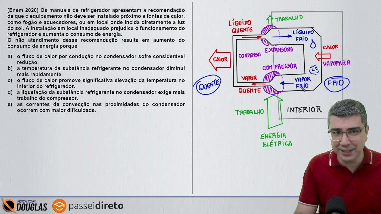Enem 2020 e o Refrigerador