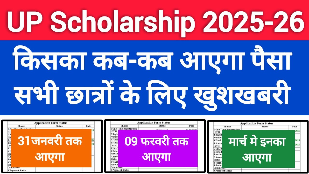🥳 यूपी Scholarship बड़ी अपडेट 2026
