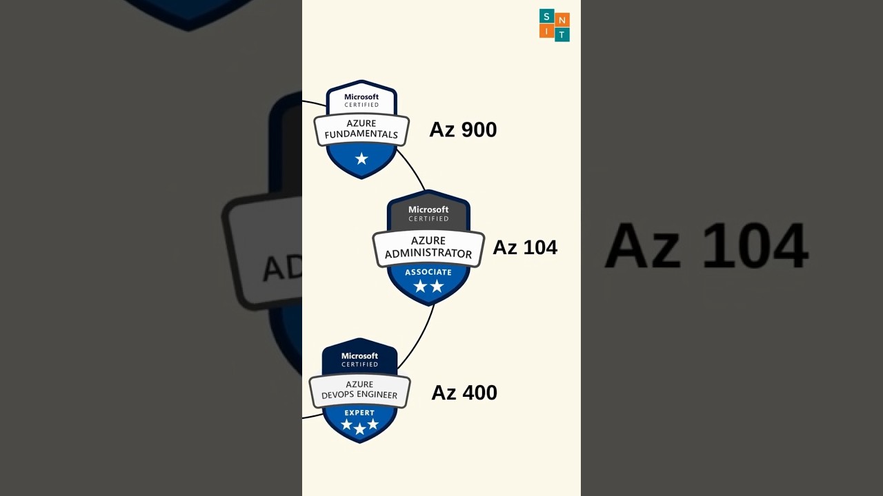 🎓Microsoft Azure Certification Levels | How to get Microsoft Azure DevOps Certified🌐