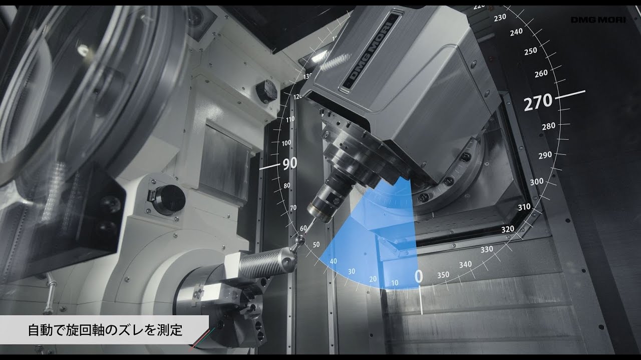 テクノロジーサイクル「3Dクイックセット」