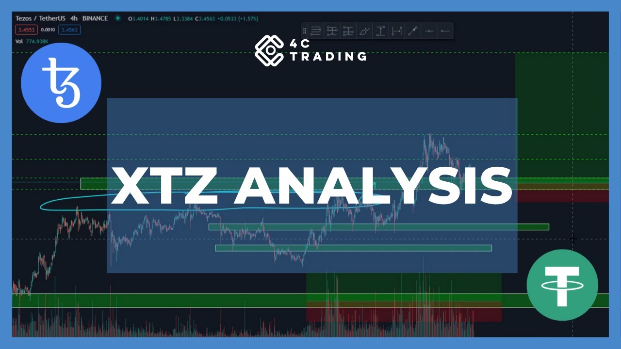 XTZ Analysis #crypto #xtz #tezos #4ctrading