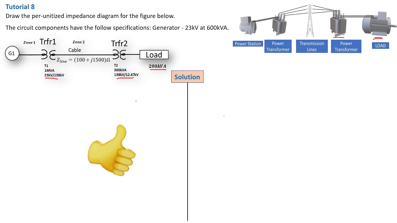 How to generate the per unitized Impedance diagram - Tutorial 8