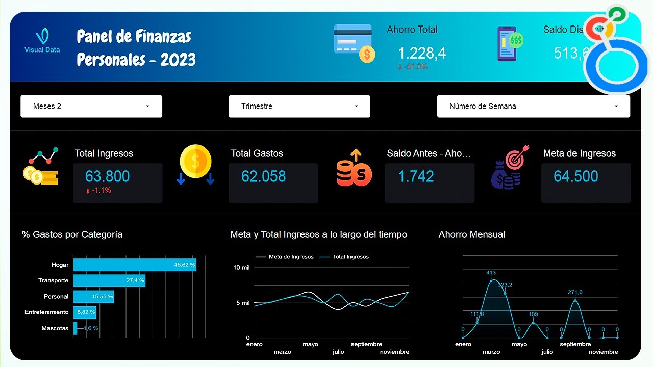 Finanzas Personales | Dashboard en Looker Studio