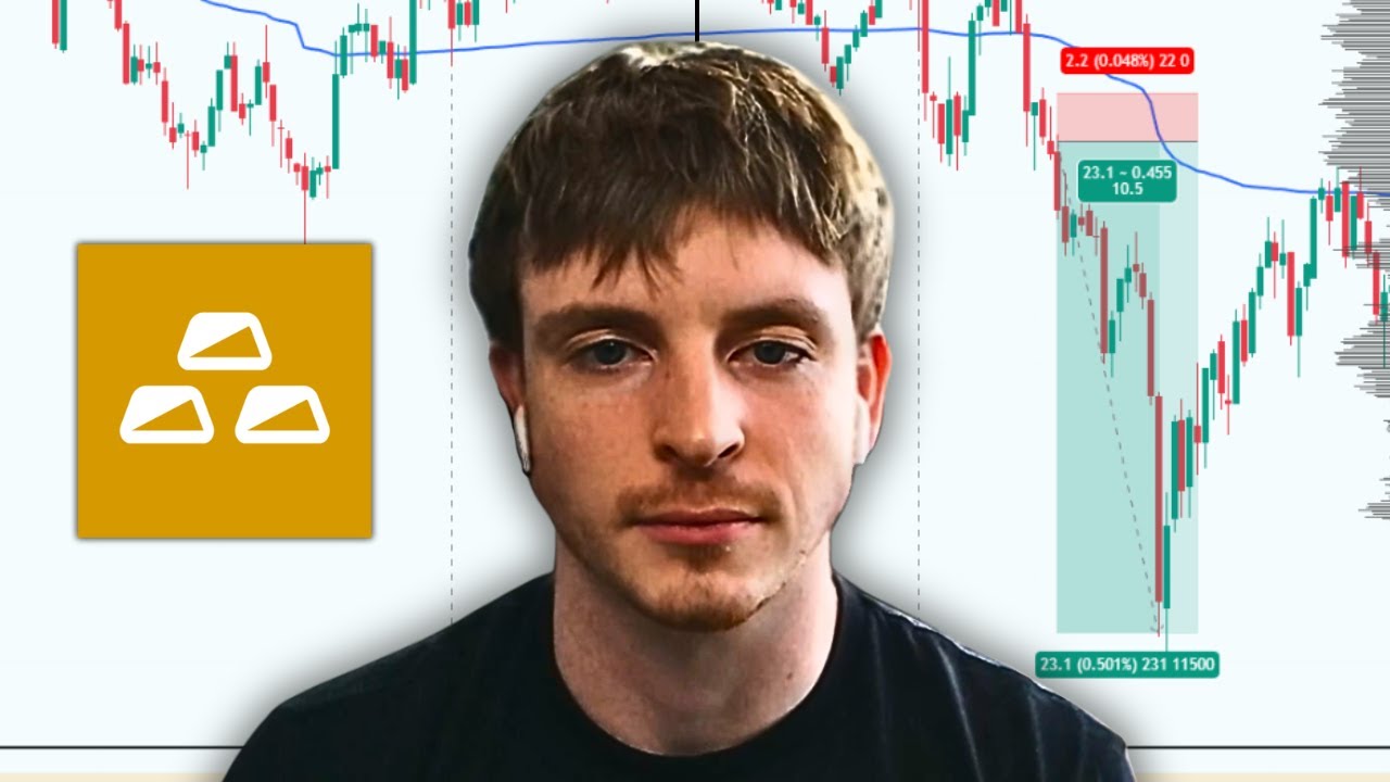 10.5R TRADE ON GC USING ORDER FLOW (LIVE RECORDING)