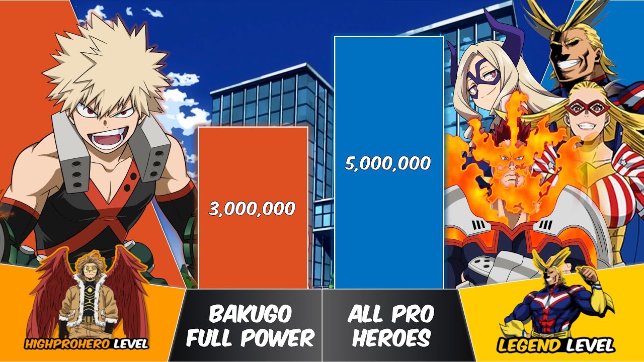 BAKUGO vs ALL PRO HEROES Power Levels | My Hero Academia Power Scale