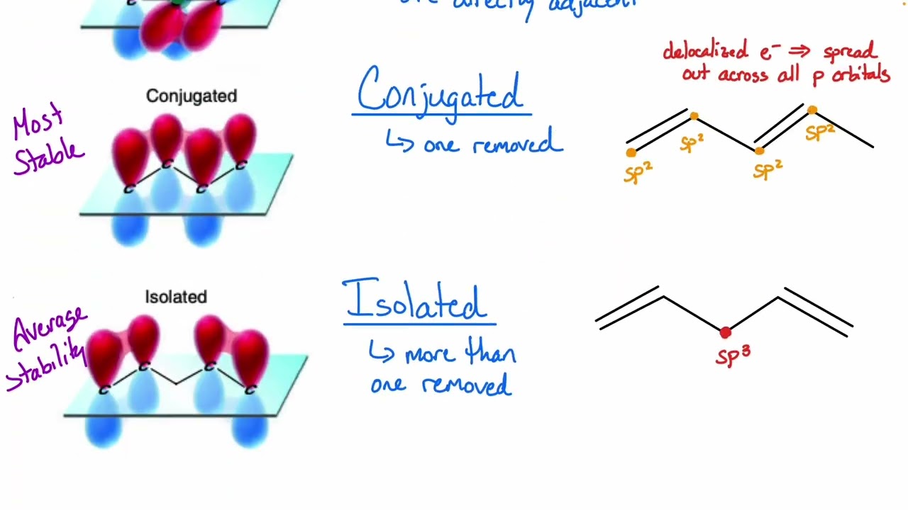 Chem128BSP26 Chapter 16 Lecture 3