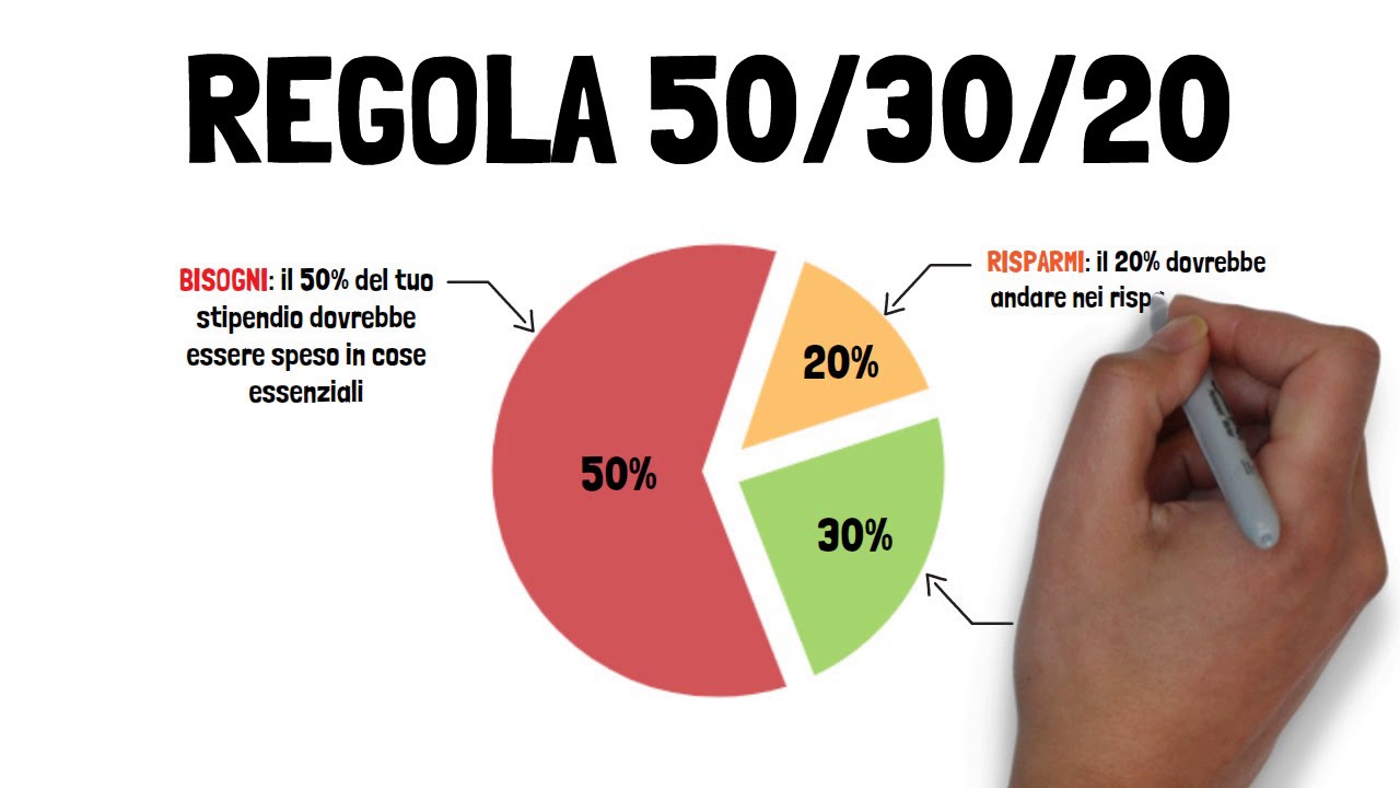 Come ho RISPARMIATO 10'000&euro; in 12 MESI | REGOLA 50/30/20