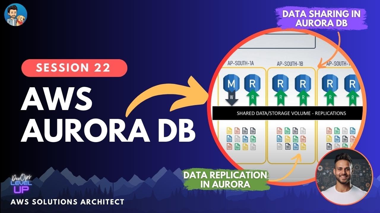 Amazon AURORA Explained | How does Aurora work? Visual Explanation