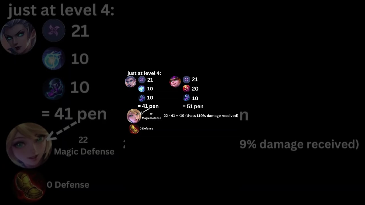 How Negative Pen Works and Why Buying Defense is Important | Mobile Legends #ml #mlbb #mlbbshorts