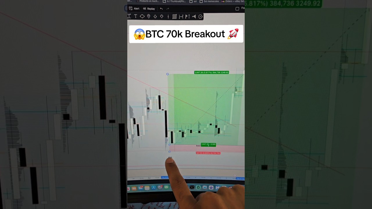 😱Bitcoin 70K Breakout 🚀 Market Update#crypto  #cryptotrading  #bitcoin