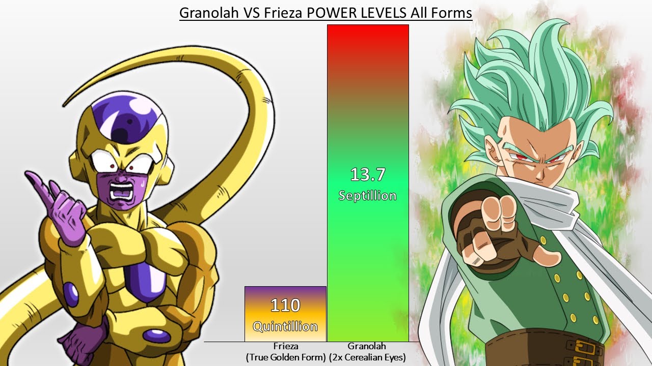 Granolah VS Frieza POWER LEVELS All Forms (DBZ/DBGT/DBS)