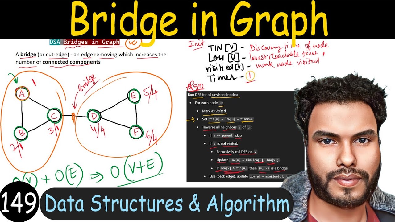 149 -  Bridges (Cut Edges) in Graph | Find Bridges using Tarjan's Algorithm | Data Structure